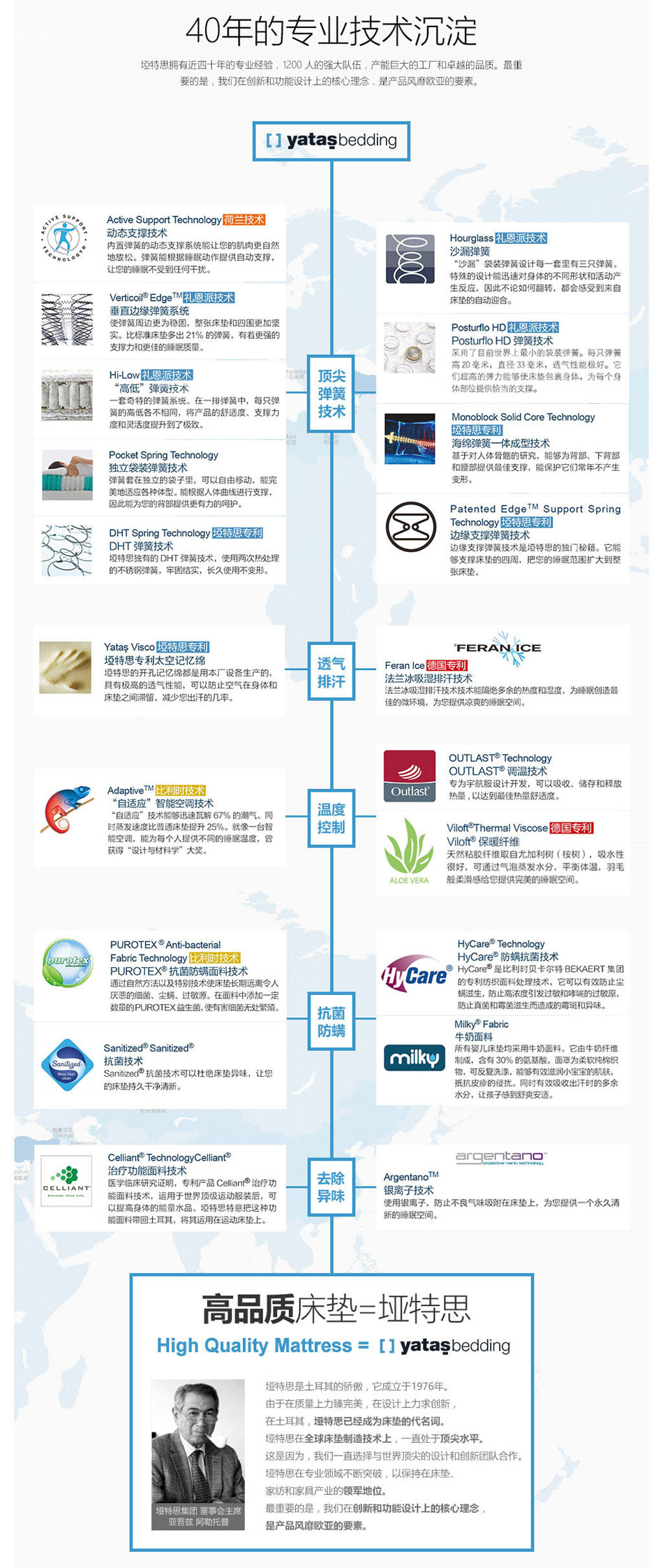 丝瓜IOS丝瓜视频网站专利技术