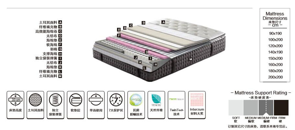 丝瓜IOS女公爵丝瓜视频网站材料